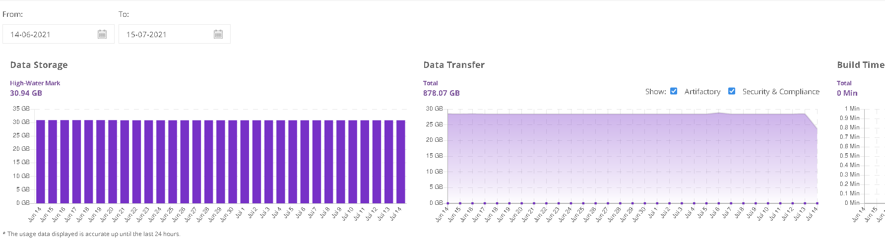 jfrog Costs