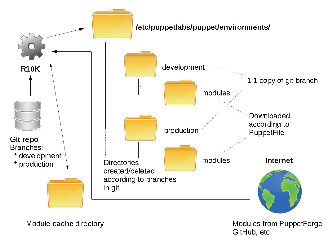 r10k block diagram